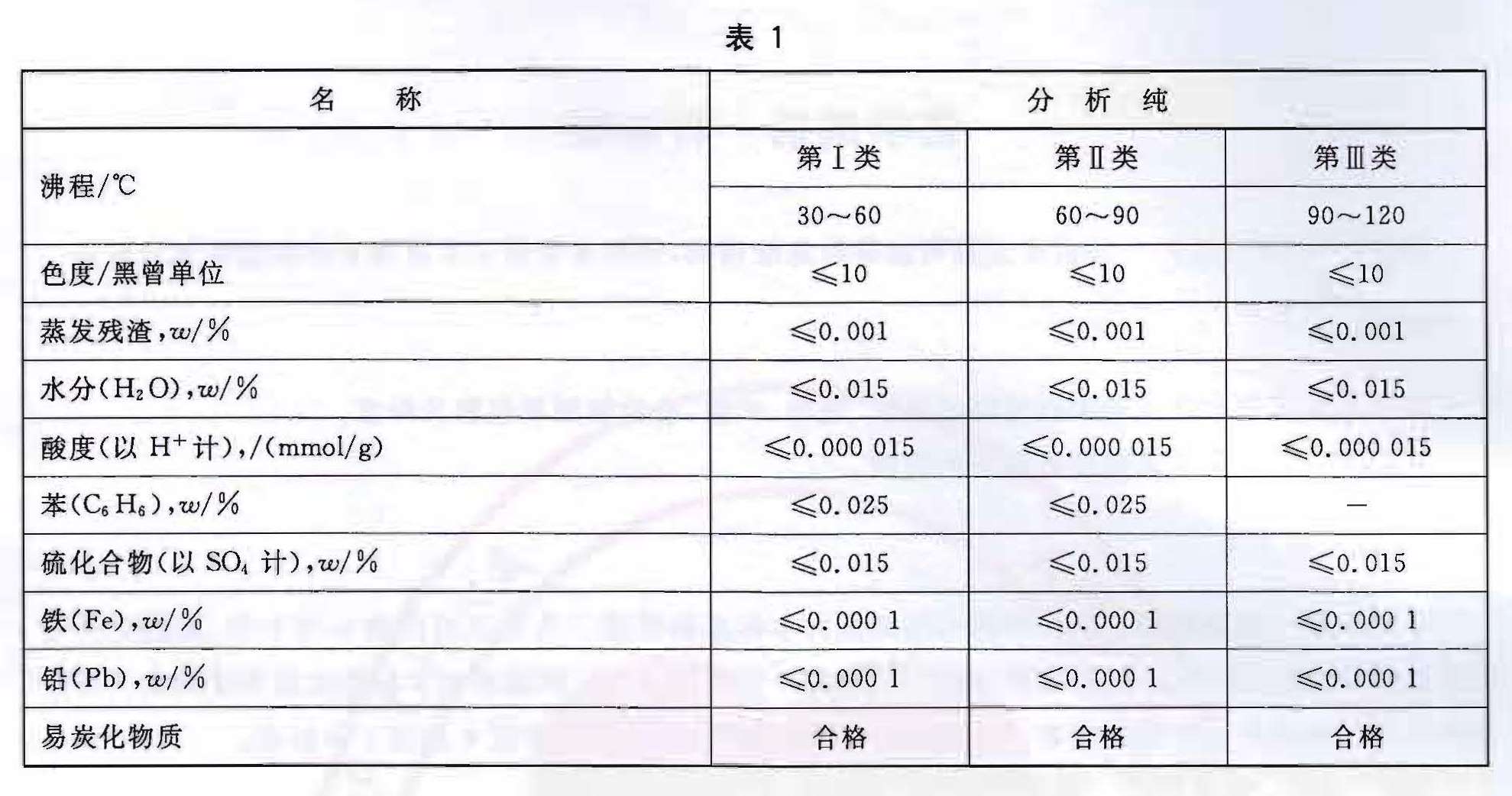 化學(xué)試劑 石油醚 - 水分的測(cè)定 Ⅱ類