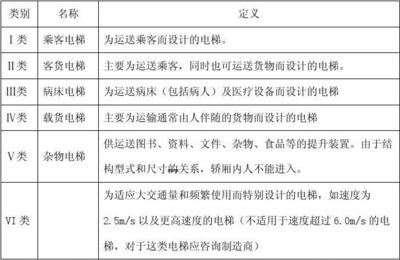 建筑設(shè)計(jì)中電梯數(shù)量計(jì)算 Ⅱ類建筑的標(biāo)準(zhǔn)與實(shí)務(wù)解析