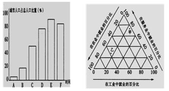 2008年我國部分省區(qū)人均產(chǎn)糧與人口數(shù)量分析